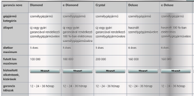 Kiterjesztett műszaki garancia