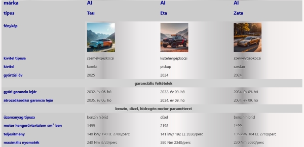 Új autók összehasonlítása